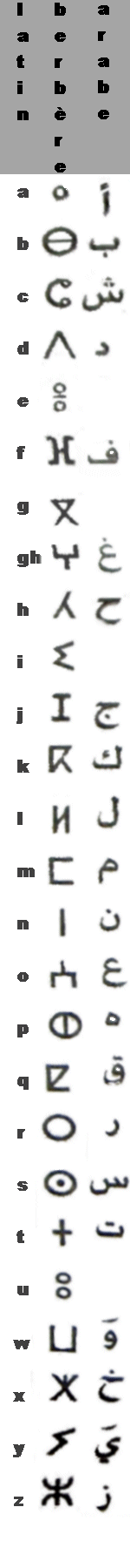 alphabet berbère