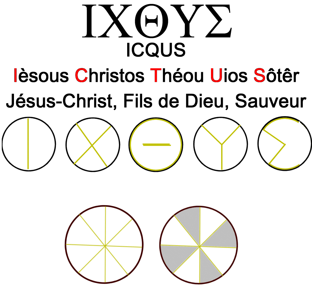Explication du christogramme